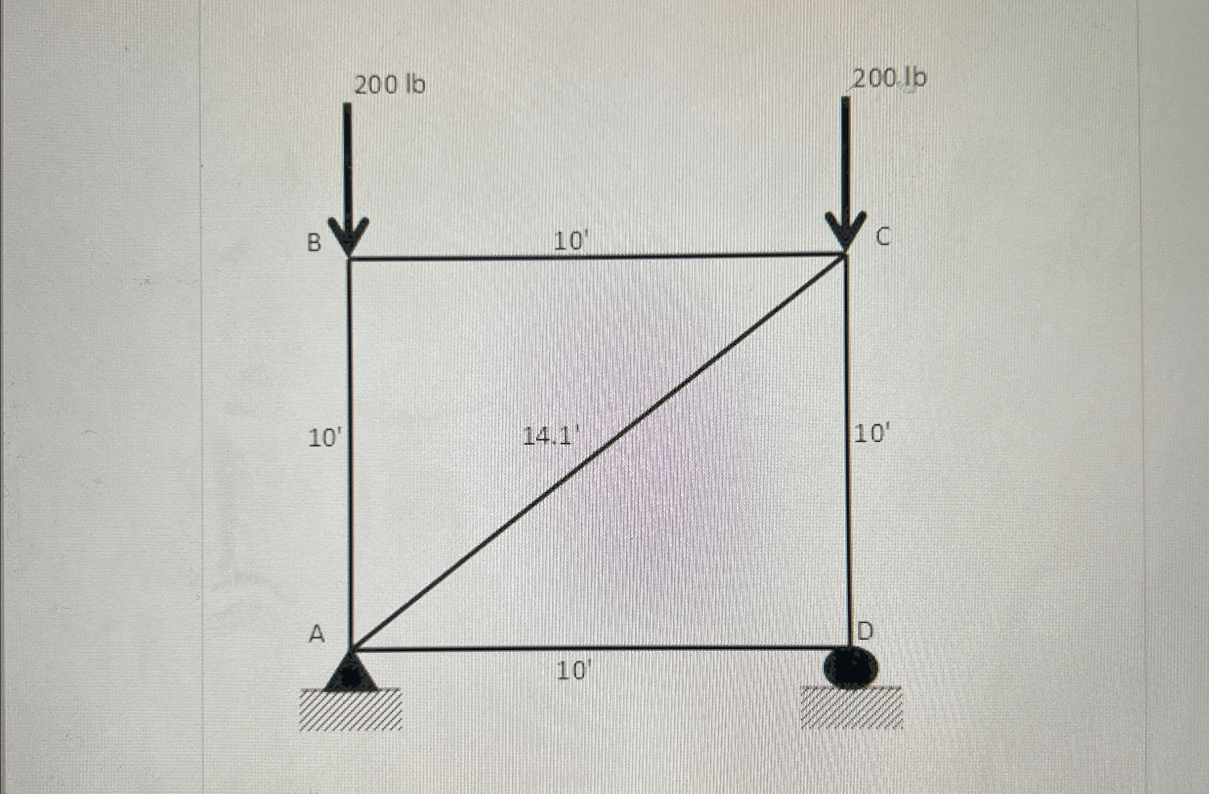 For the truss shown below, what will be the