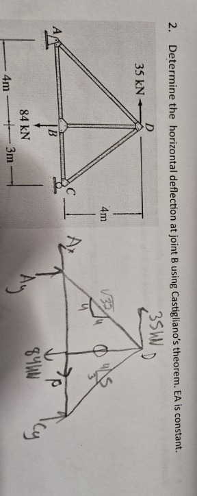 Determine the horizontal deflection at joint B