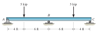 For the beam shown, EI is constant. Determine the