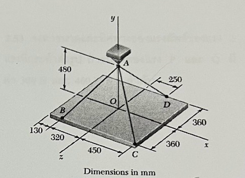 If the force along the string AB acting on the