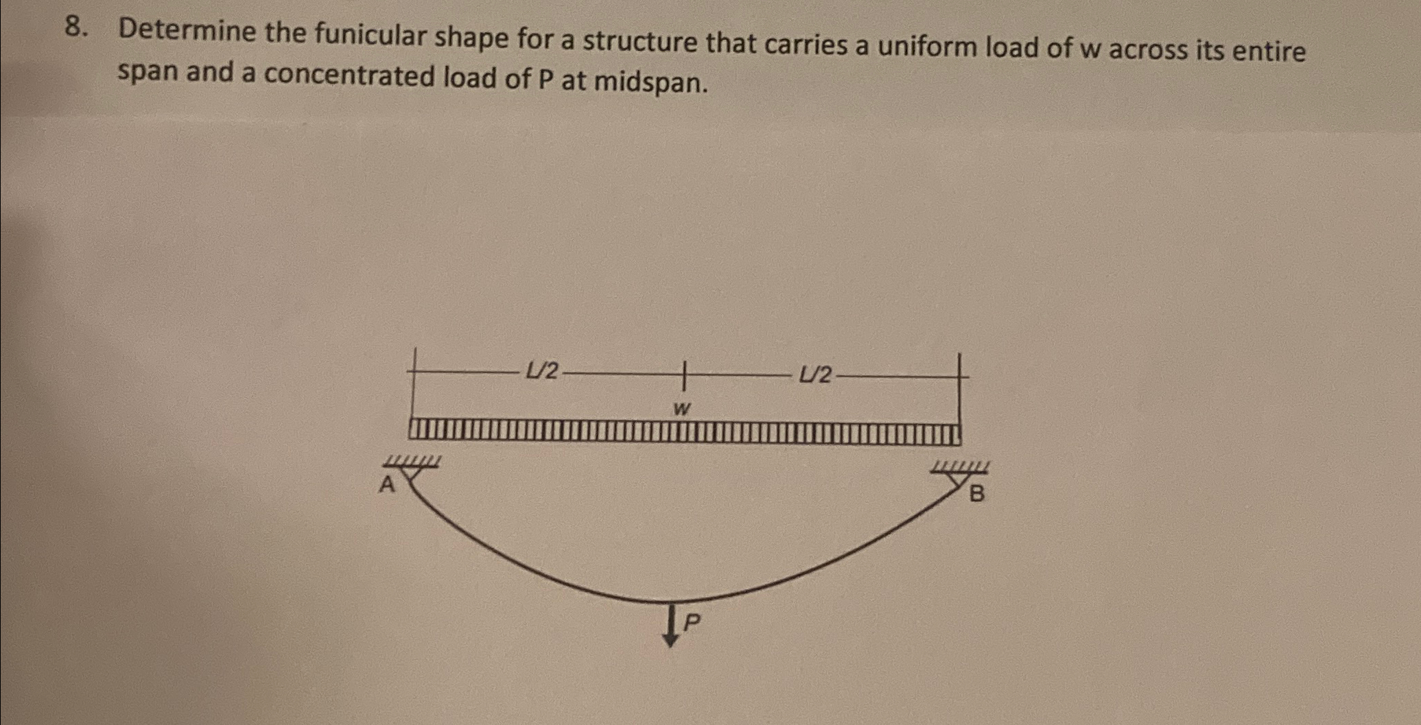 Determine the funicular shape for a structure