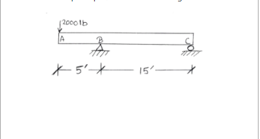 1 The reaction at the pinned support in the x -