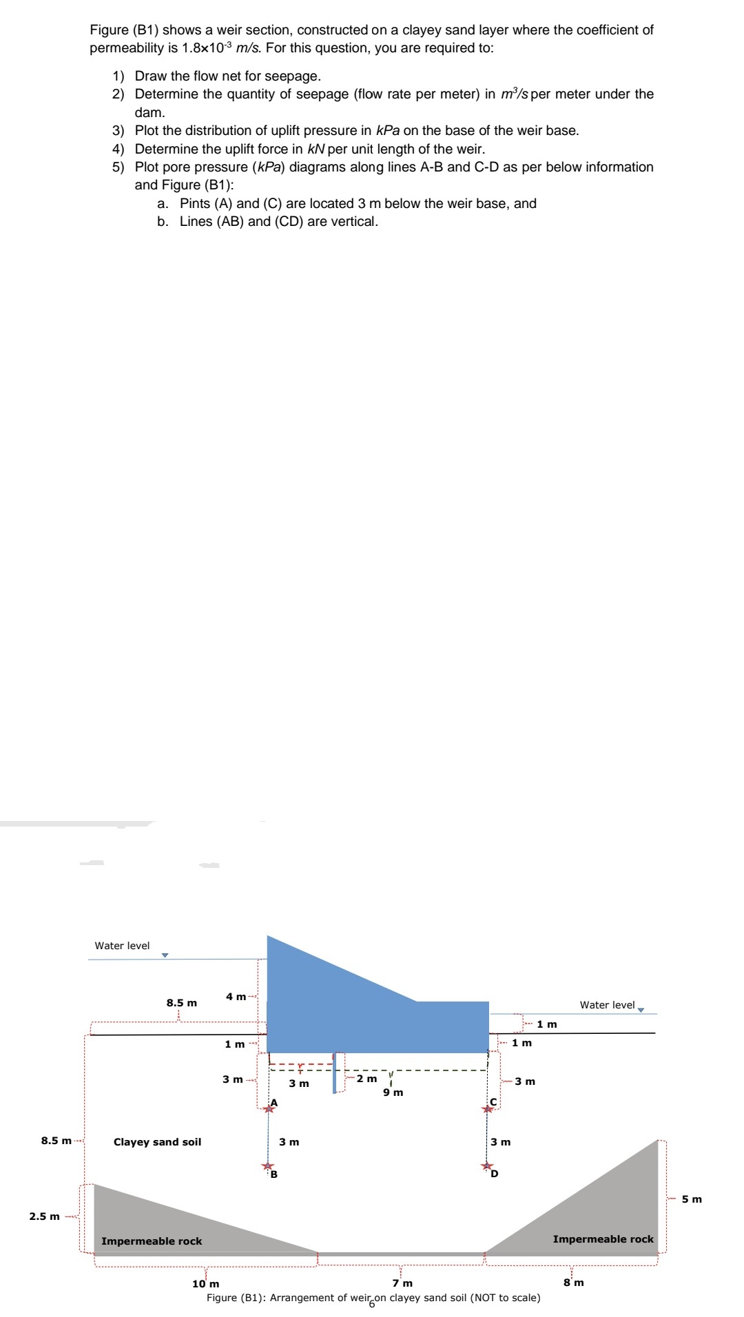 Figure ( B 1 ) shows a weir section, constructed