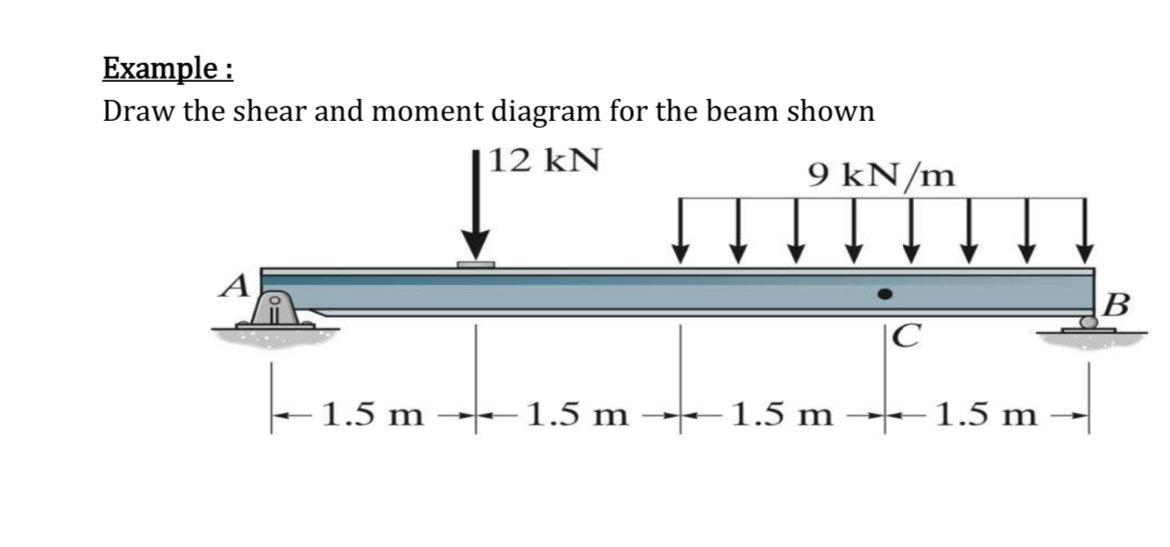 Please solve it with details Draw the shear and