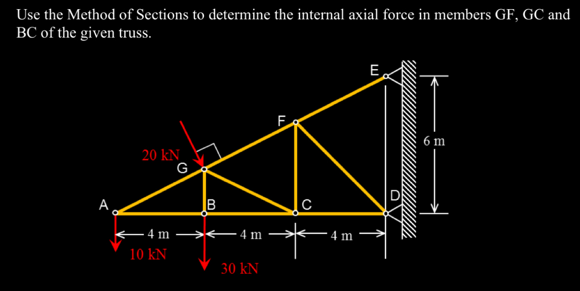 Use the Method of Sections to determine the