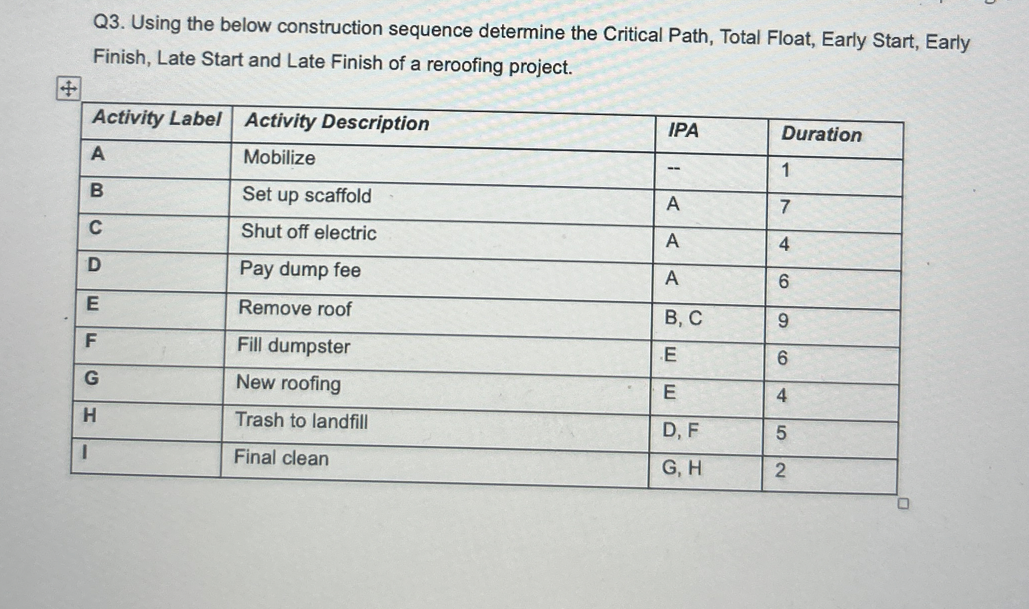 Q 3 . Using the below construction sequence