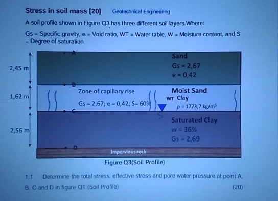 Stress in soil mass [ 2 0 ] Geotectrical Eng