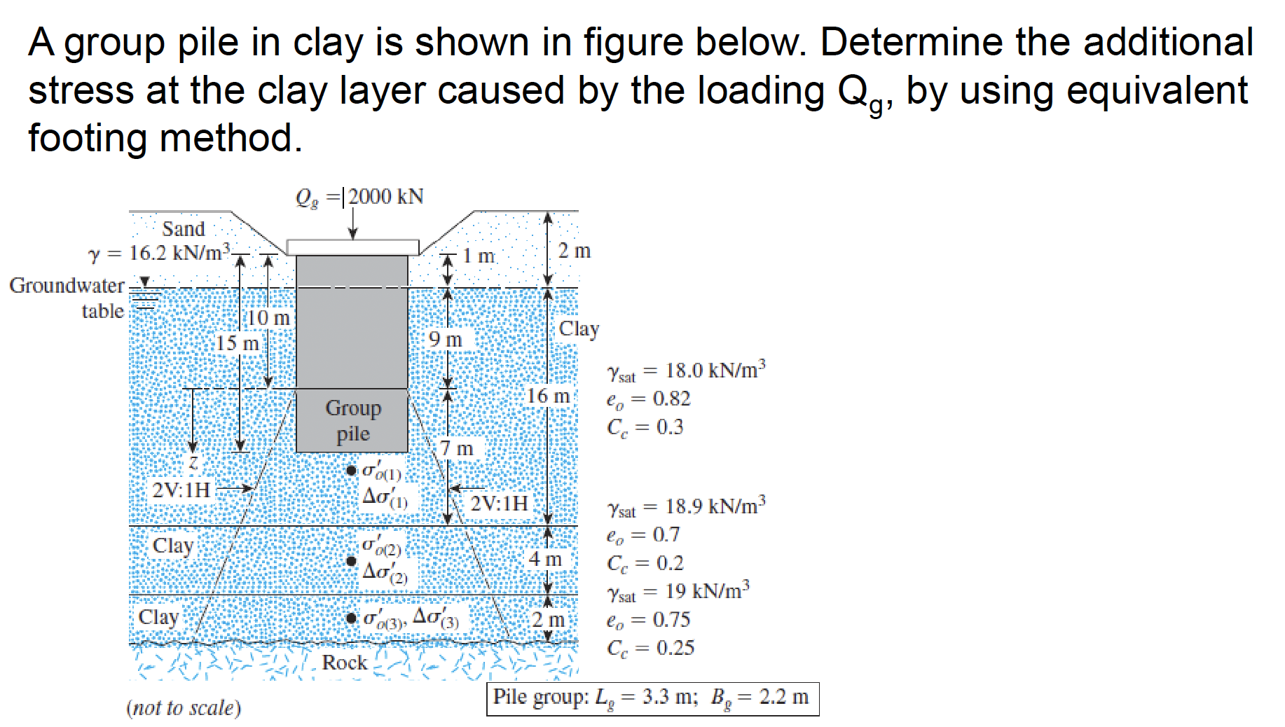 A group pile in clay is shown in figure below.