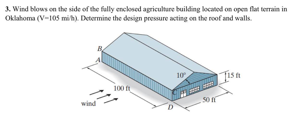 Wind blows on the side of the fully enclosed