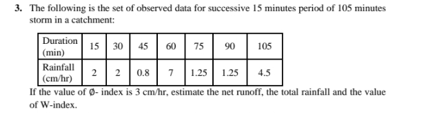 The following is the set of observed data for