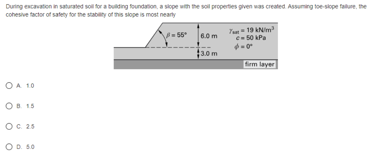 During excavation in saturated soil for a