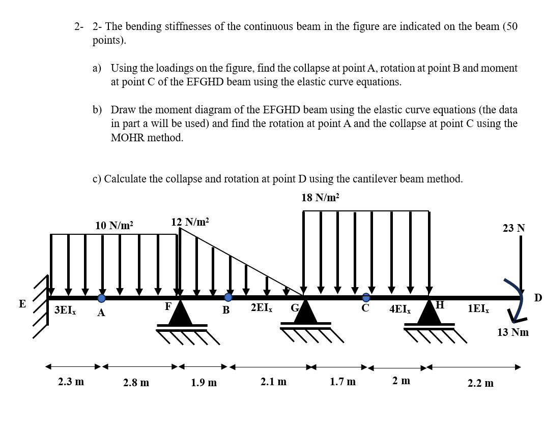 2 - 2 - The bending stiffnesses of the continuous