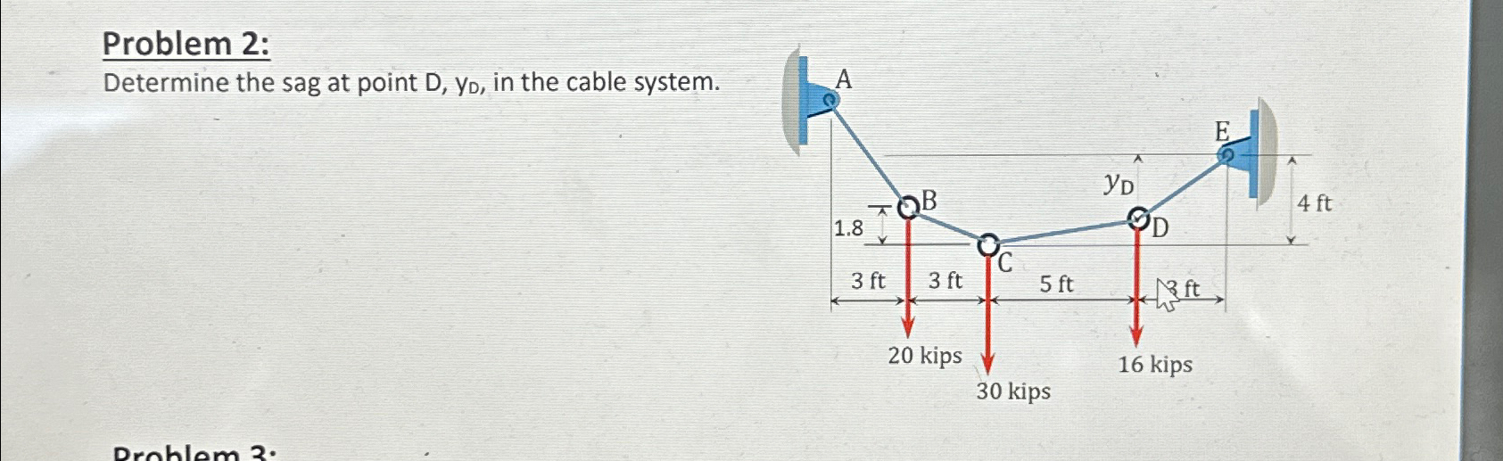 Problem 2 : Determine the sag at point D , y D ,