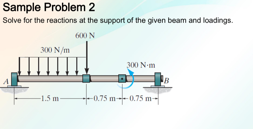 Sample Problem 2 Solve for the reactions at the