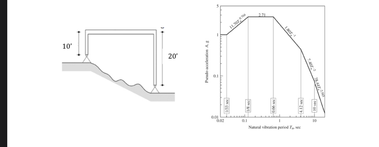 Below is a one - story reinforced concrete frame