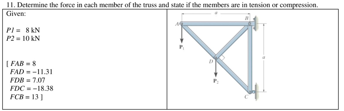 Determine the force in each member of the truss