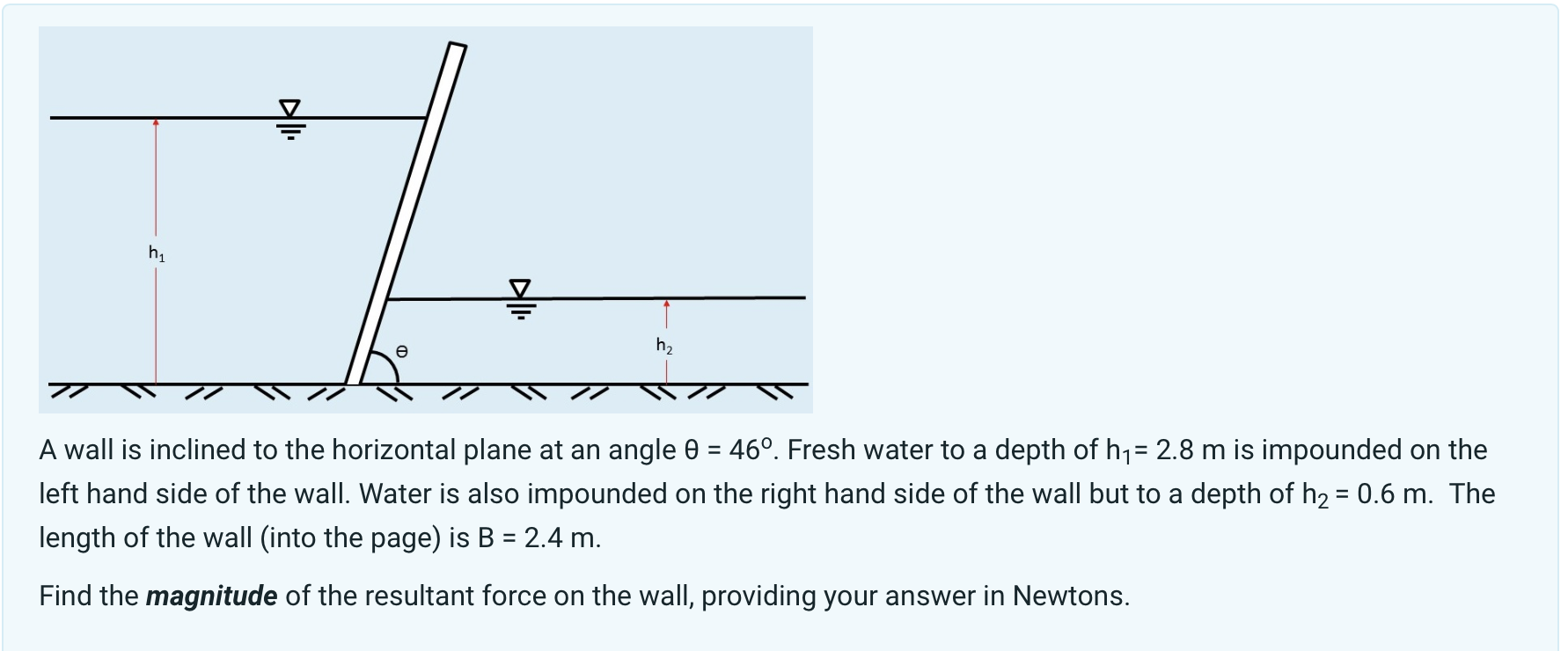 A wall is inclined to the horizontal plane at an