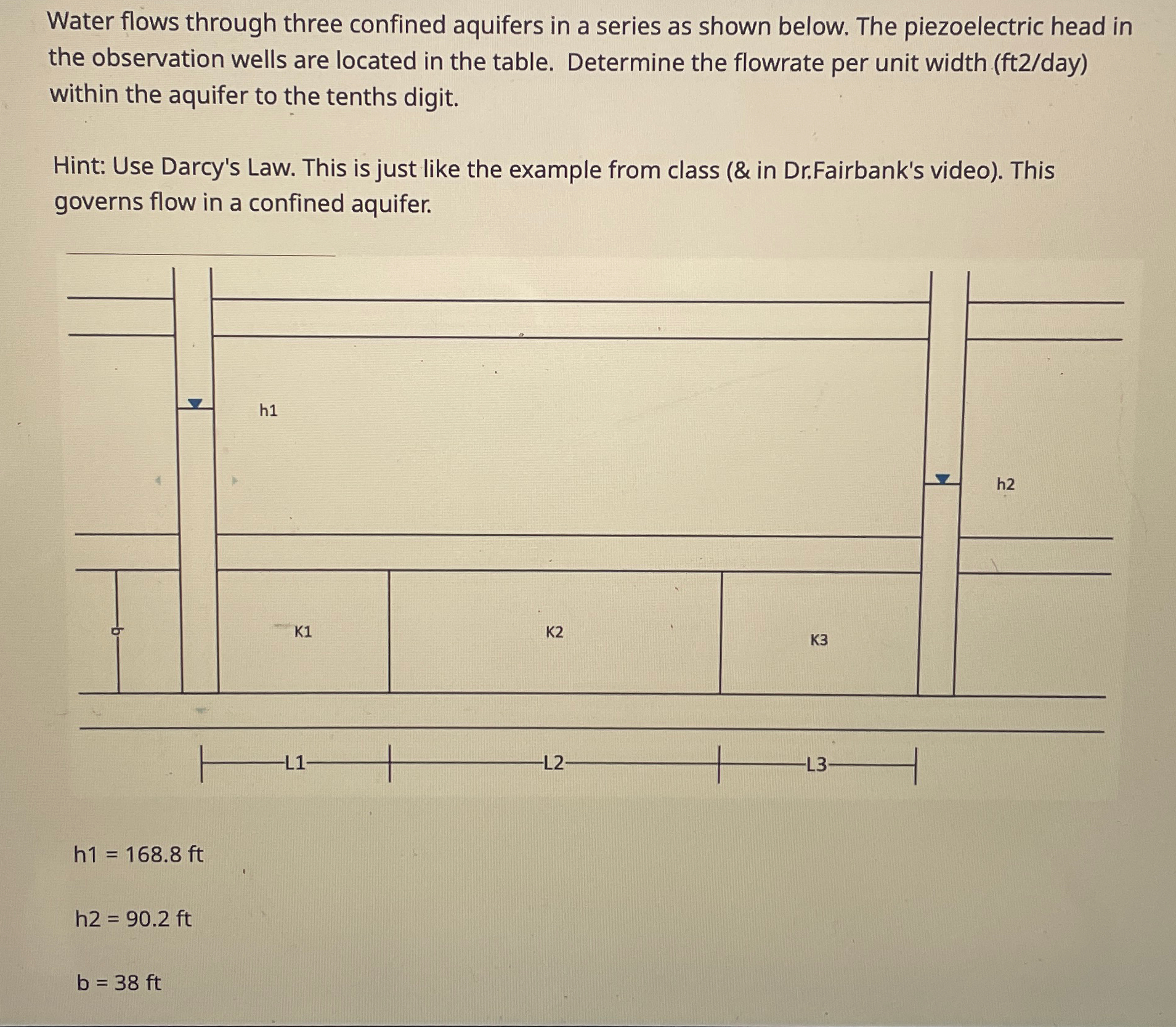 Water flows through three confined aquifers in a