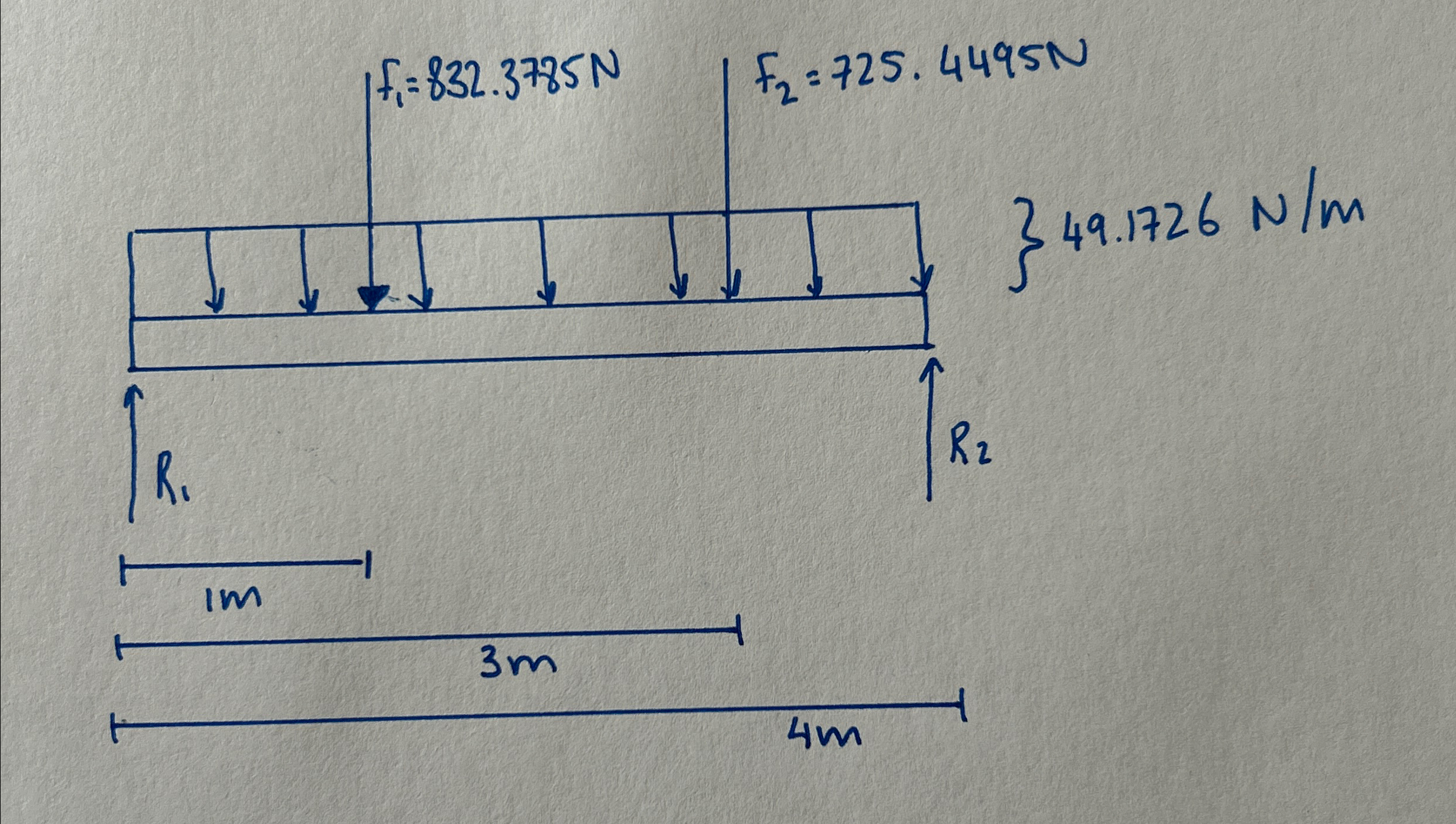 For the following gree body diagram, determine R