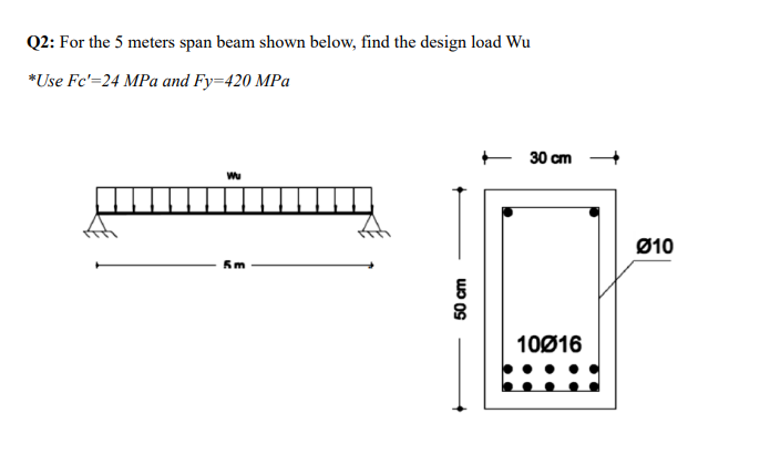 Q 2 : For the 5 meters span beam shown below,