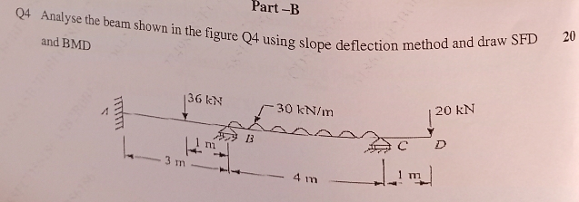 Analyse the beam shown in the figure Q 4 using