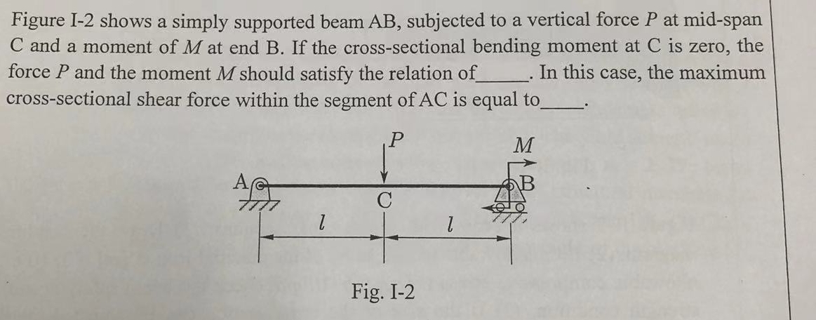 Figure I - 2 shows a simply supported beam A B ,