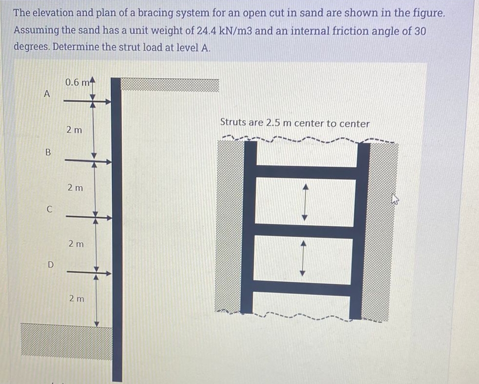 The elevation and plan of a bracing system for an