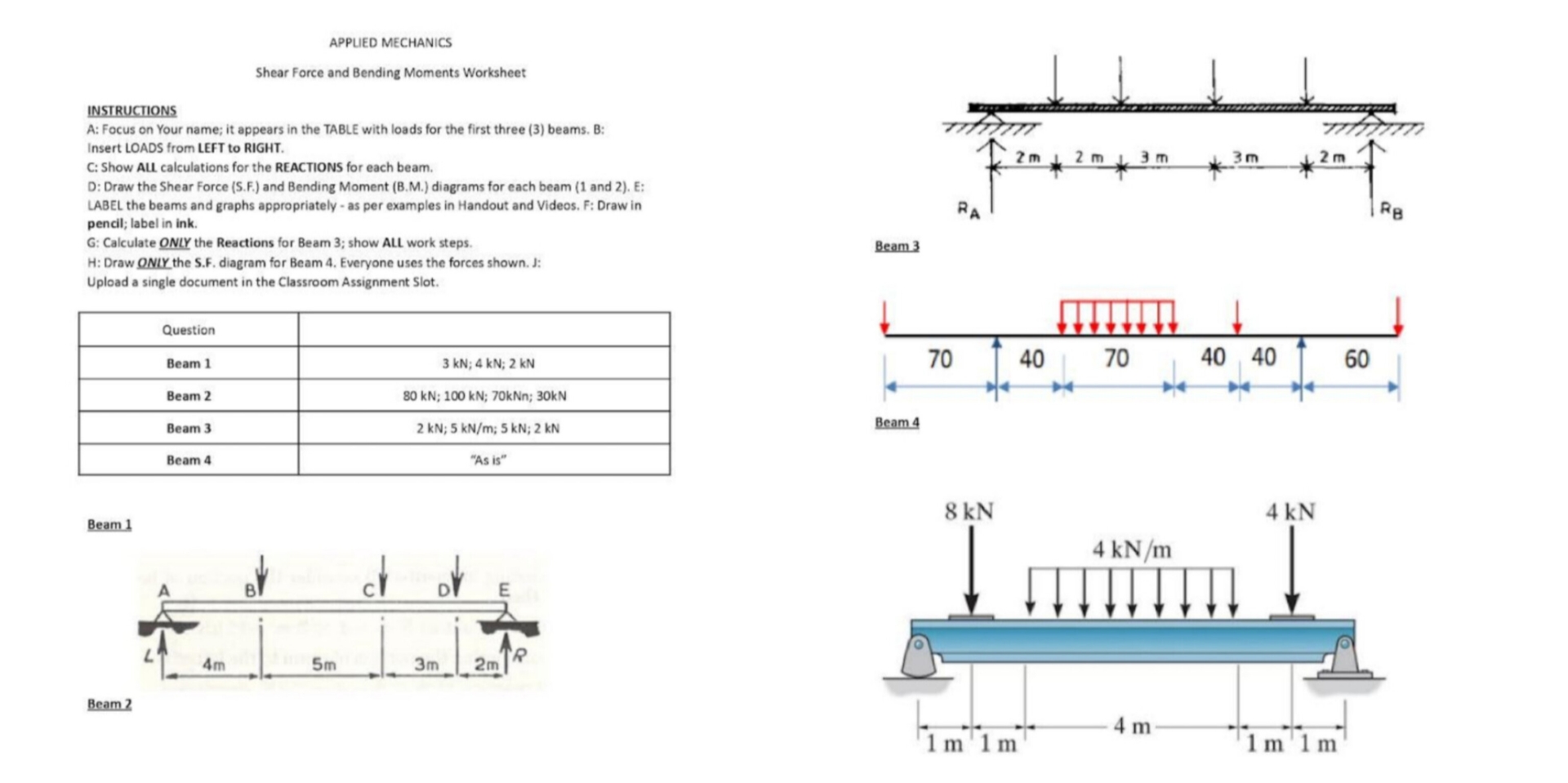 APPUED MECHANICS Shear Force and Bending Moments