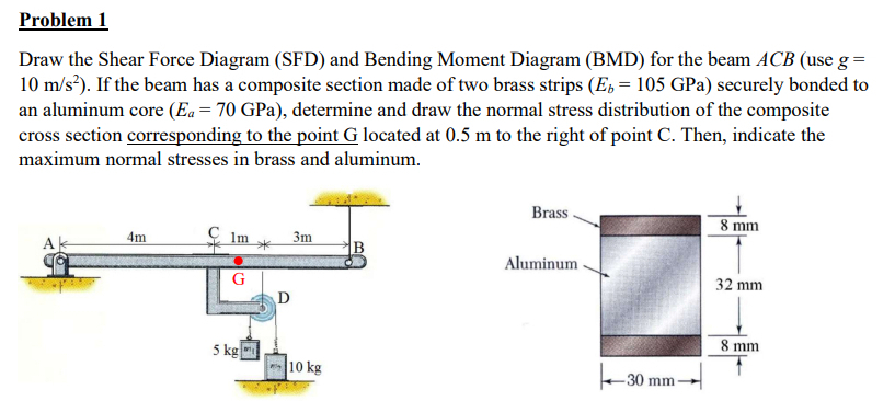 Problem 1 Draw the Shear Force Diagram ( SFD )