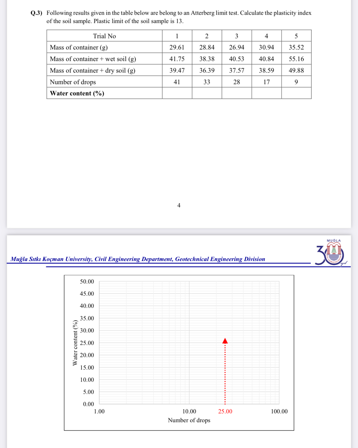 Q . 3 ) Following results given in the table