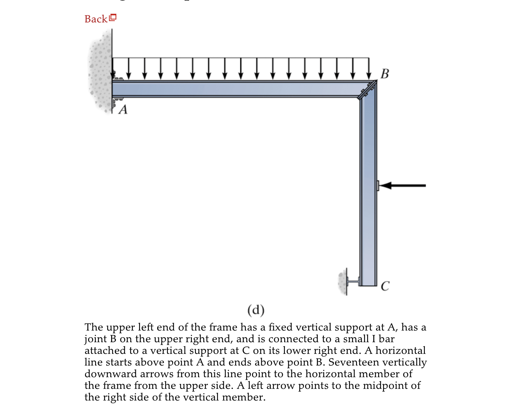 Back ( d ) The upper left end of the frame has a