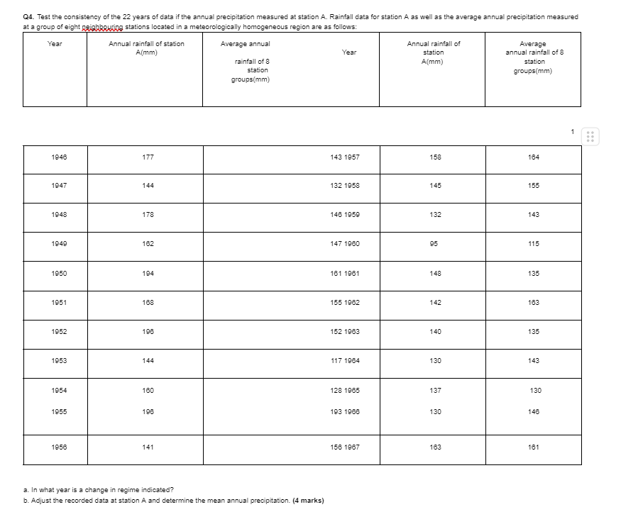 Q 4 . Test the consistency of the 2 2 years of
