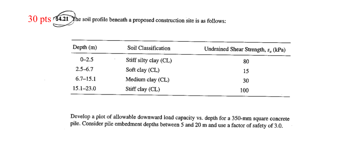 3 0 pts 1 4 . 2 1 the soil profile beneath a