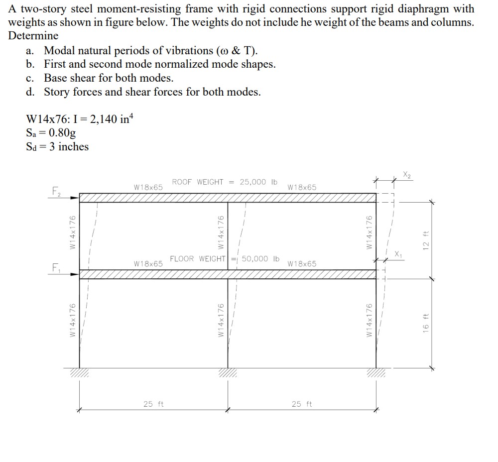 A two - story steel moment - resisting frame with