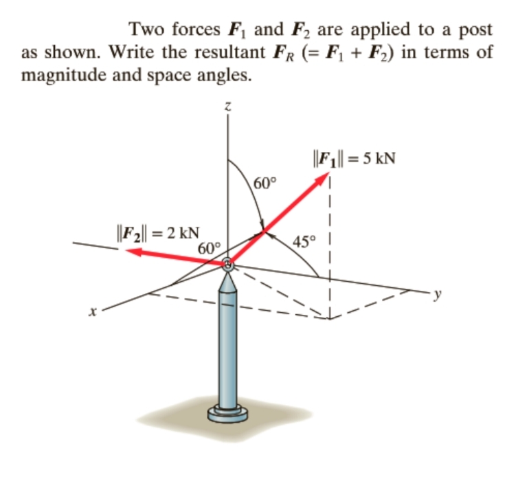 Two forces F 1 and F 2 are applied to a post as