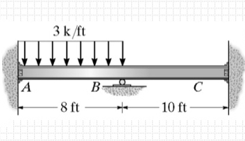 Solve with due consideration of the special