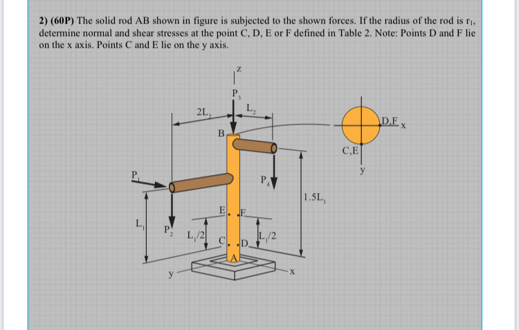 ( 6 0 P ) The solid rod A B shown in figure is