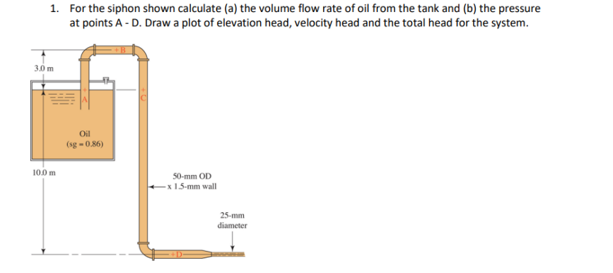 Please calculate the volume flow rate of oil from
