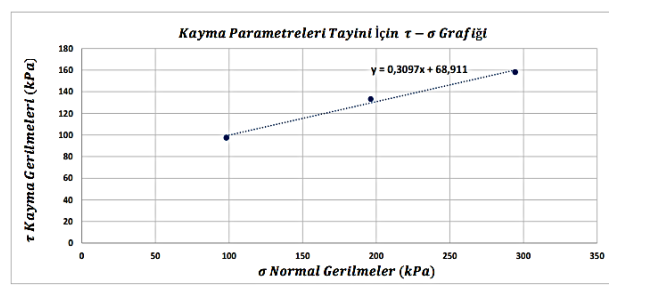 What is the parameter to be obtained from the
