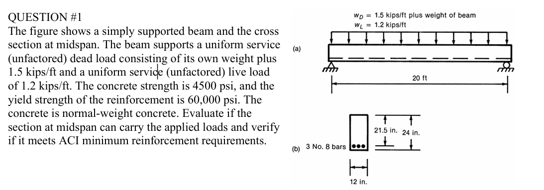 QUESTION # 1 The figure shows a simply supported