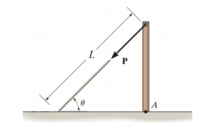 The magnitude of the moment of force P about