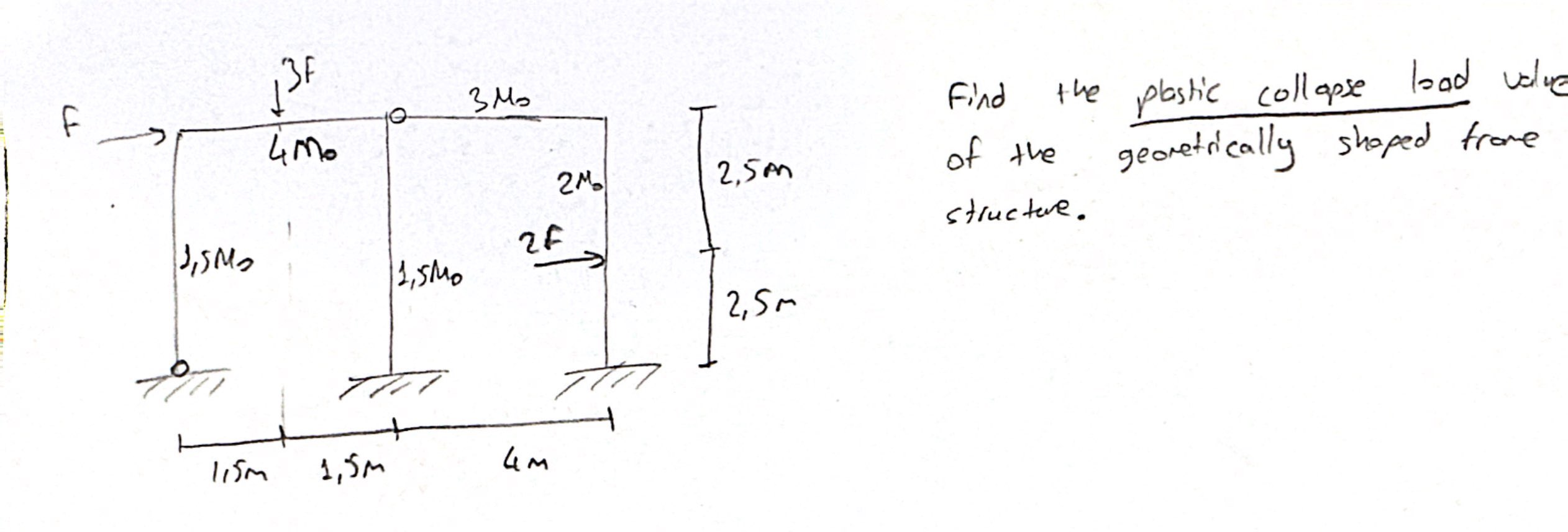 Find the plastic collapse load value of the
