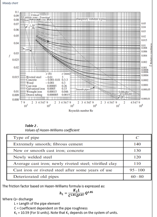 A newly welded steel pipe ( L = 4 0 0 m , D = 1 5