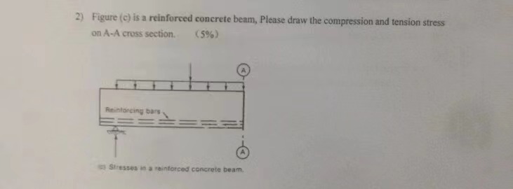 Figure ( c ) is a reinforced concrete beam,