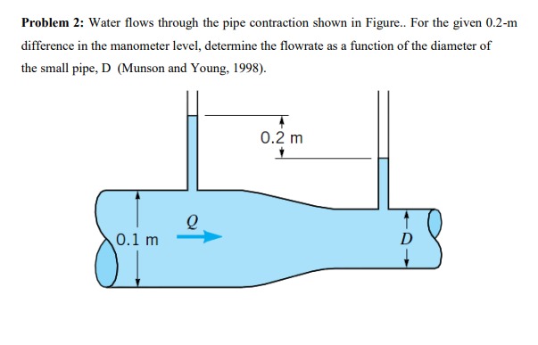 Problem 2 : Water flows through the pipe