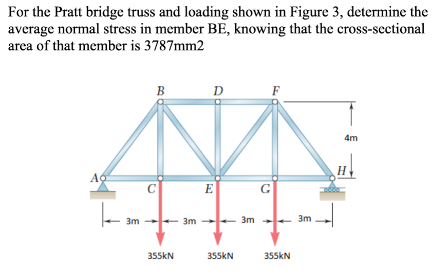 For the Pratt bridge truss and loading shown in