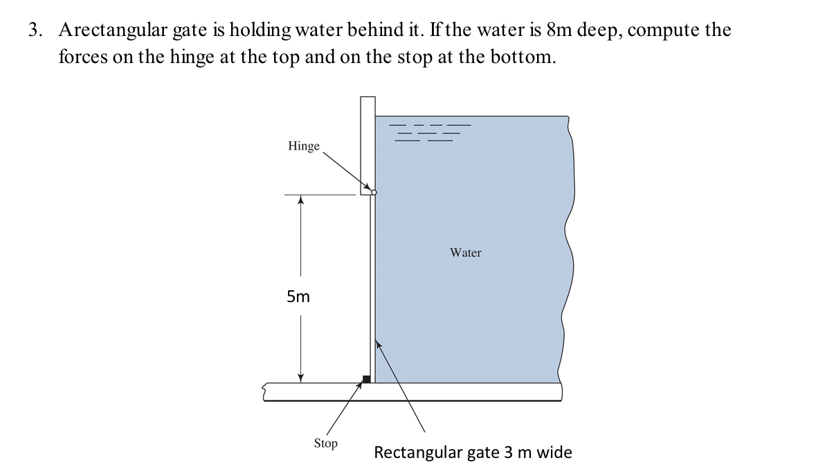 Arectangular gate is holding water behind it . If