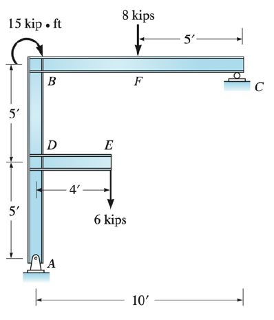 Problem 2 . Determine the reactions of the