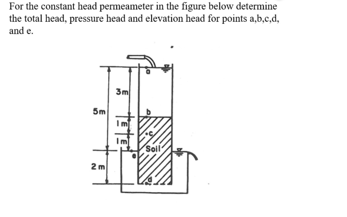 For the constant head permeameter in the figure