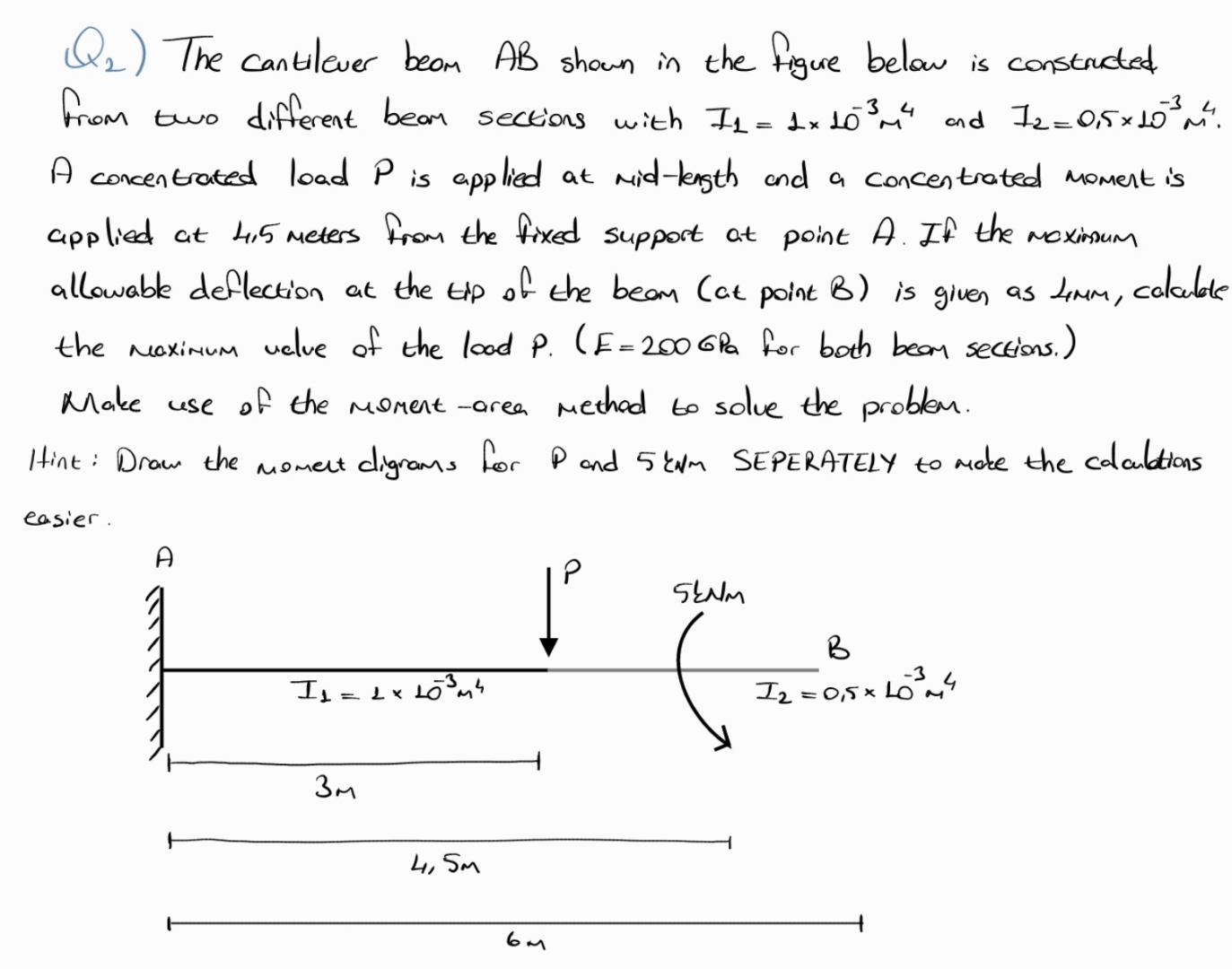 ( : Q 2 } The cantilever beom A B shown in the